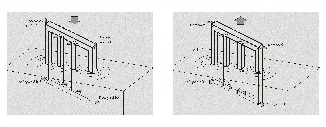Bemerítés és kiemelés folyamata