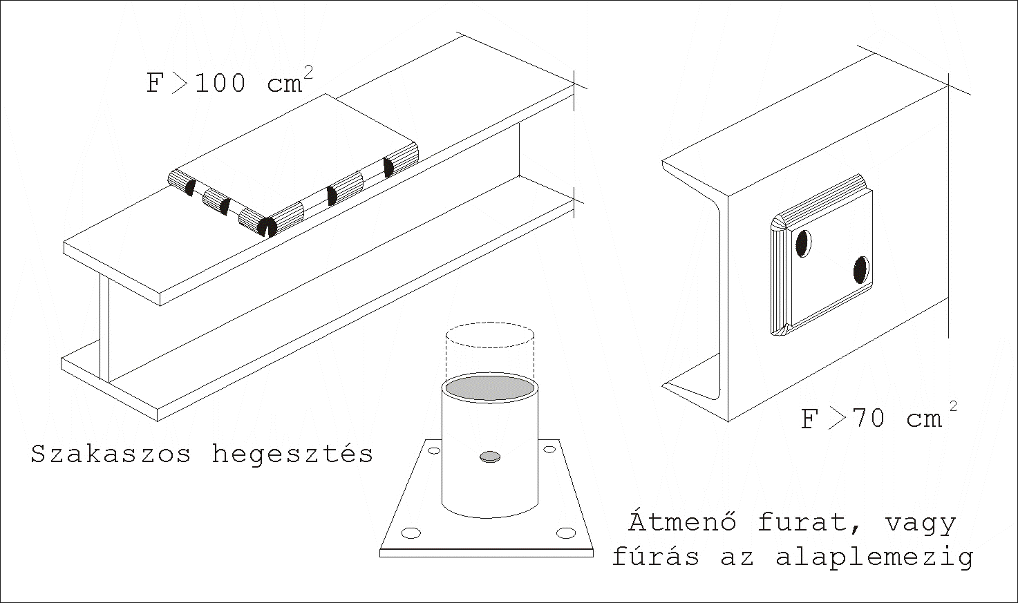 Átlapolásos kapcsolatok technológiai kialakításai