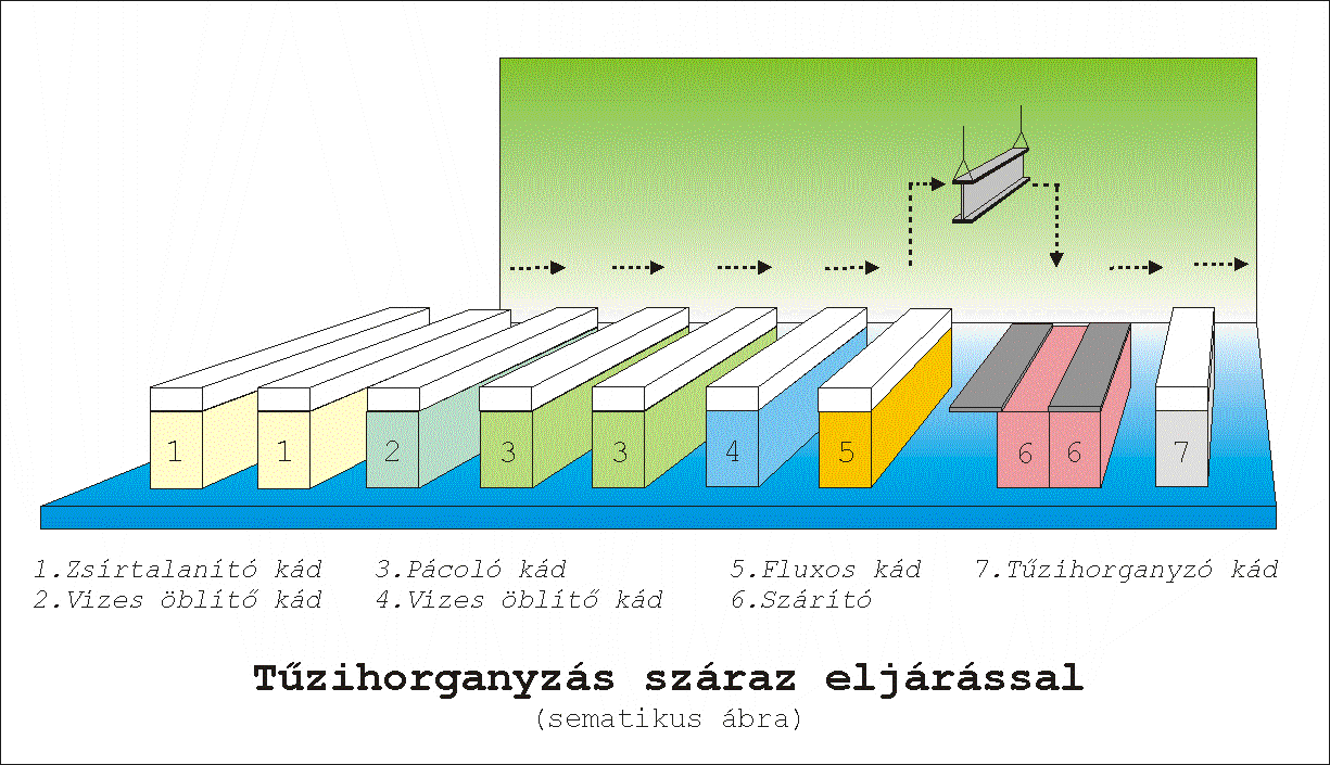 A teljes technológiai folyamat
